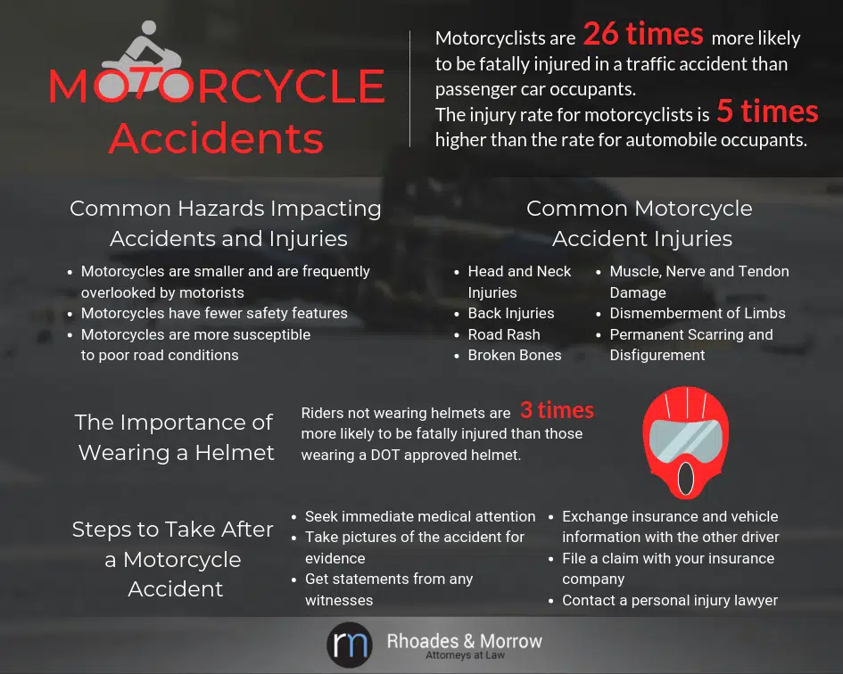 Motorcycle Accident Statistics and Steps To Take After a Motorcycle Accident in Delaware Motorcycle Accident Statistics and Steps To Take After a Motorcycle Accident in Delaware