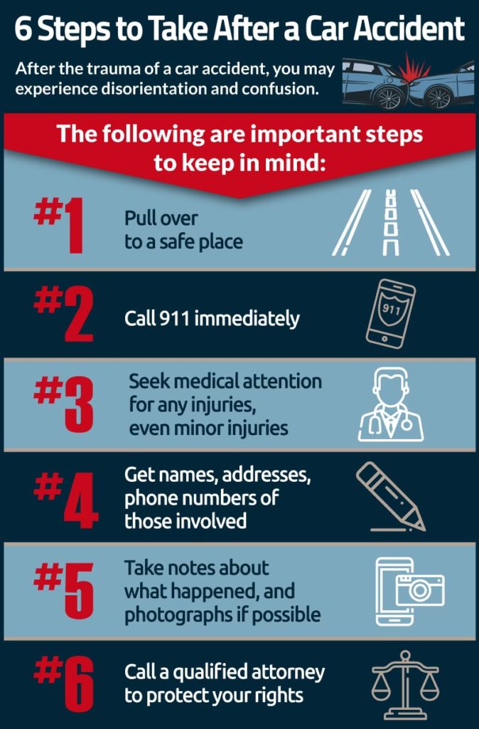 6 Steps To Take After a Car Accident in Delaware